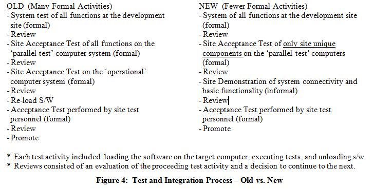 Test and Integration Process - Old versus New