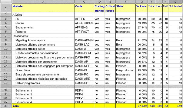 Test-based Project Progress Reporting StickyMinds Test-based Project Progress Reporting StickyMinds