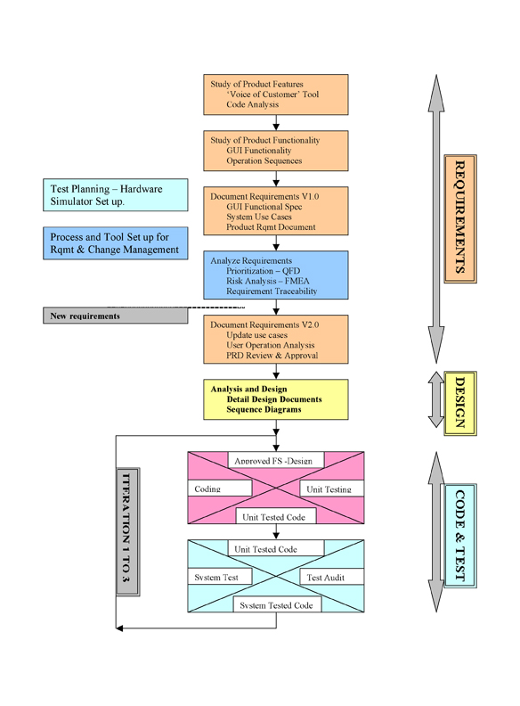 Requirements Engineering: Our Best Practices | StickyMinds