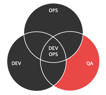 devops team structure