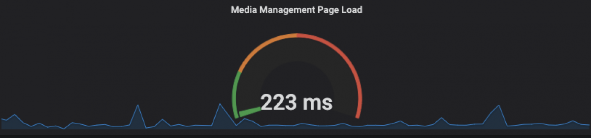 Page Load