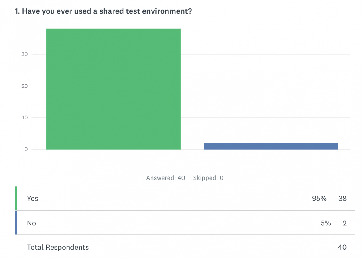 Survey Answer 1