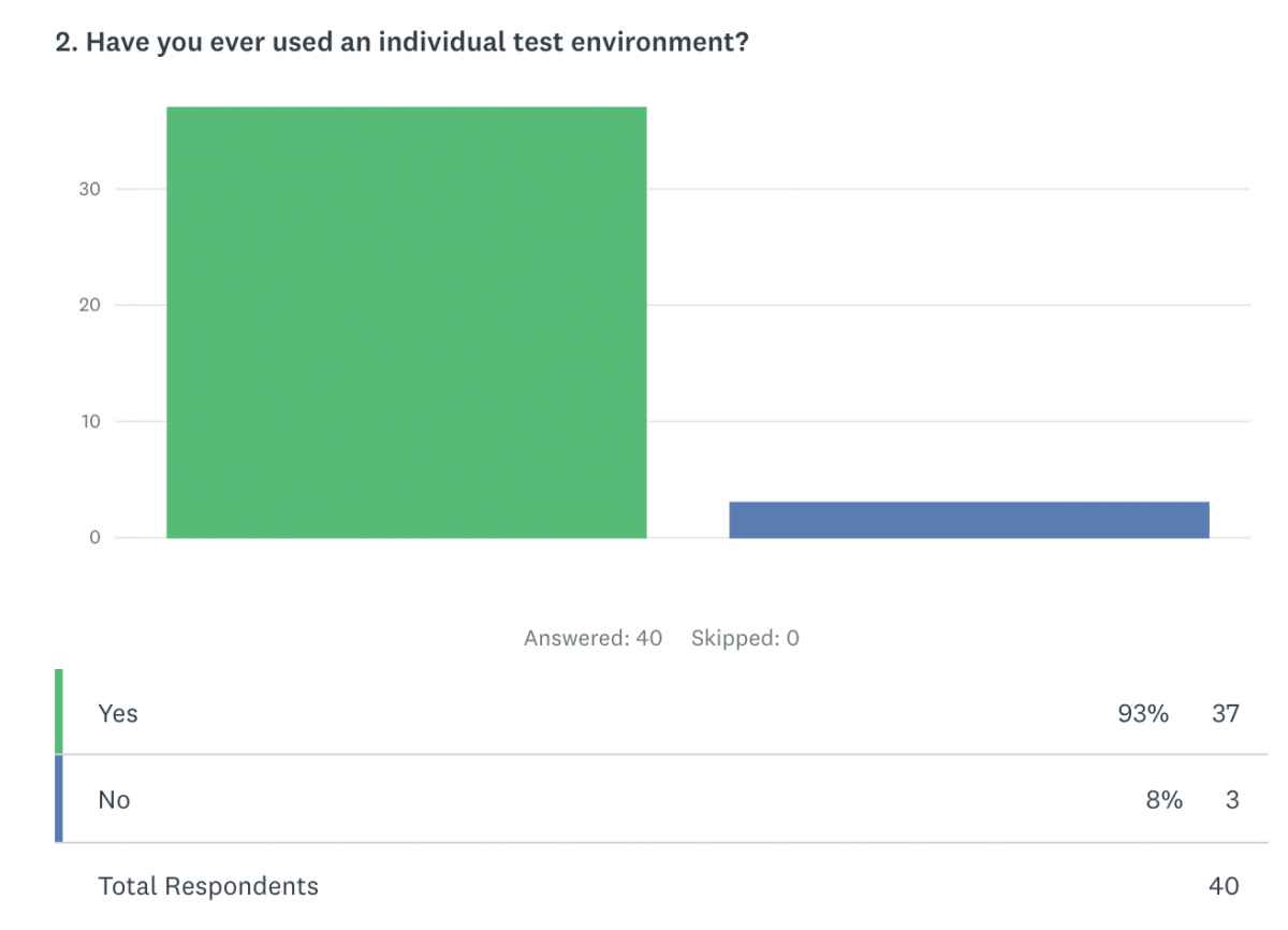 Survey Answer 2