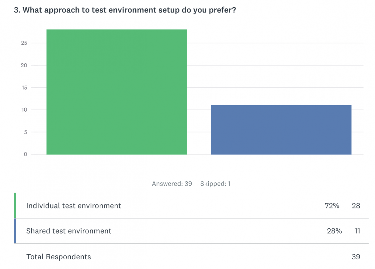 Survey Answer 3