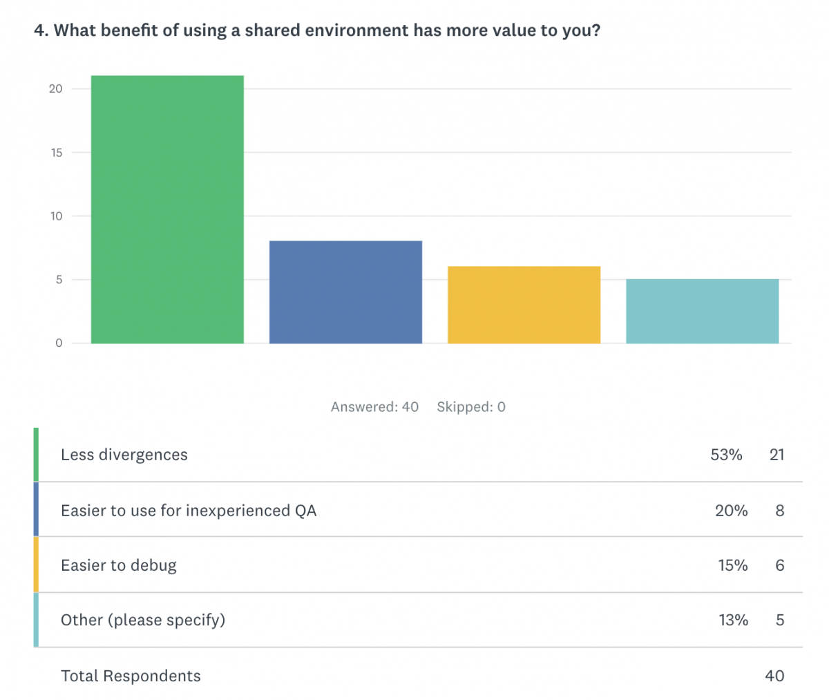 Survey Answer 4