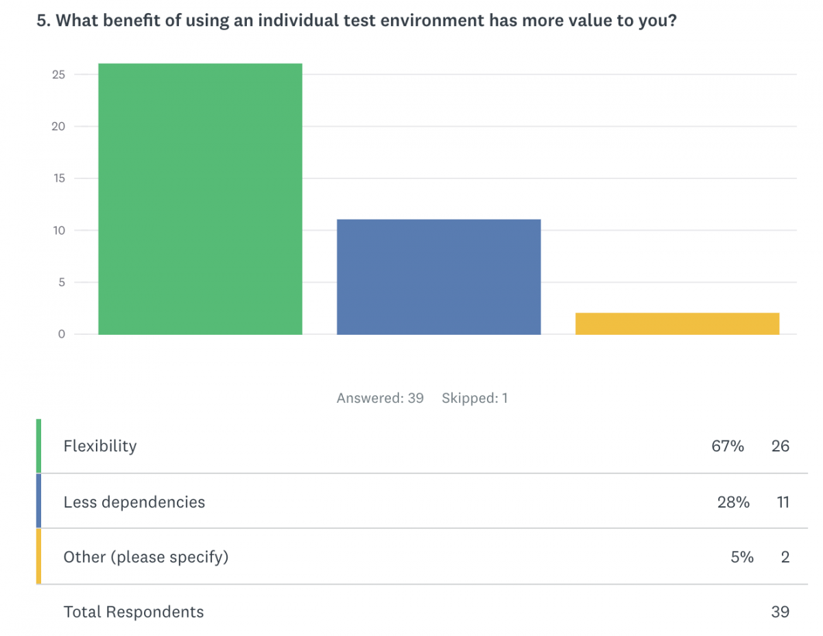 Survey Answer 5