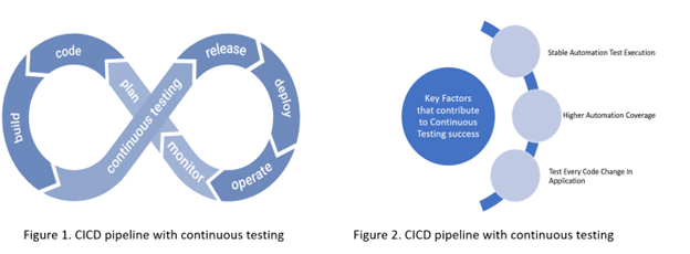 Figure 1 and 2