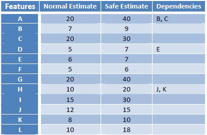 Table 1