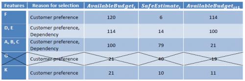 Table 2