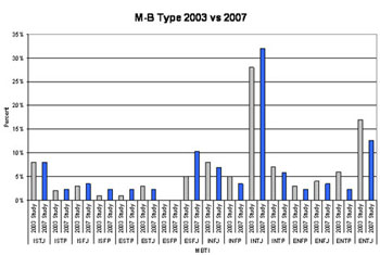 mmsep07-5small