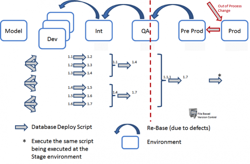 Build and deploy on demand