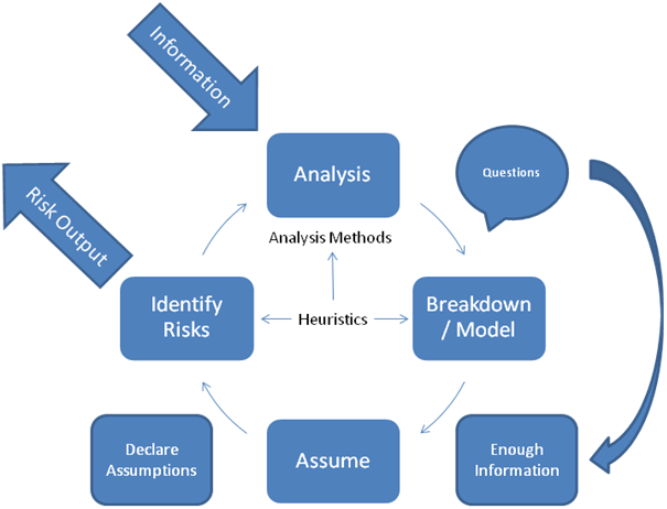 what is a qms system composed of