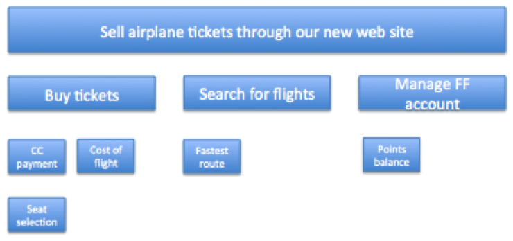Themes and features are further details about each capability Themes and features are further details about each capability