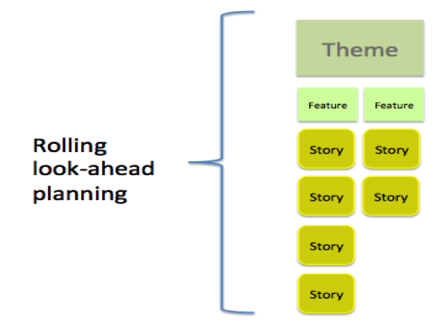 Rolling look-ahead planning Rolling look-ahead planning