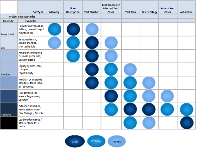 The test documentation matrix