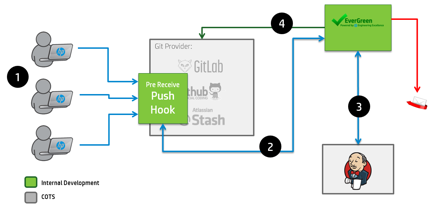 New system diagram