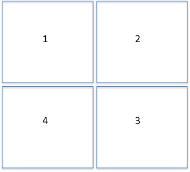 Definition of done as quadrants