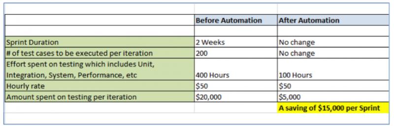 A sample  spreadsheet to help you think about possibilities with tools