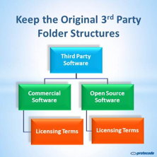 Keep the original third-party folder structures Keep the original third-party folder structures