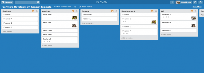An example Trello board