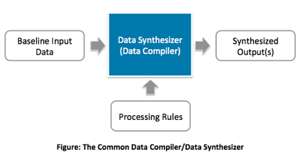 The common data compiler/data synthesizer The common data compiler/data synthesizer