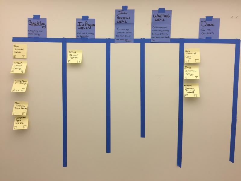 A day-one agile task board