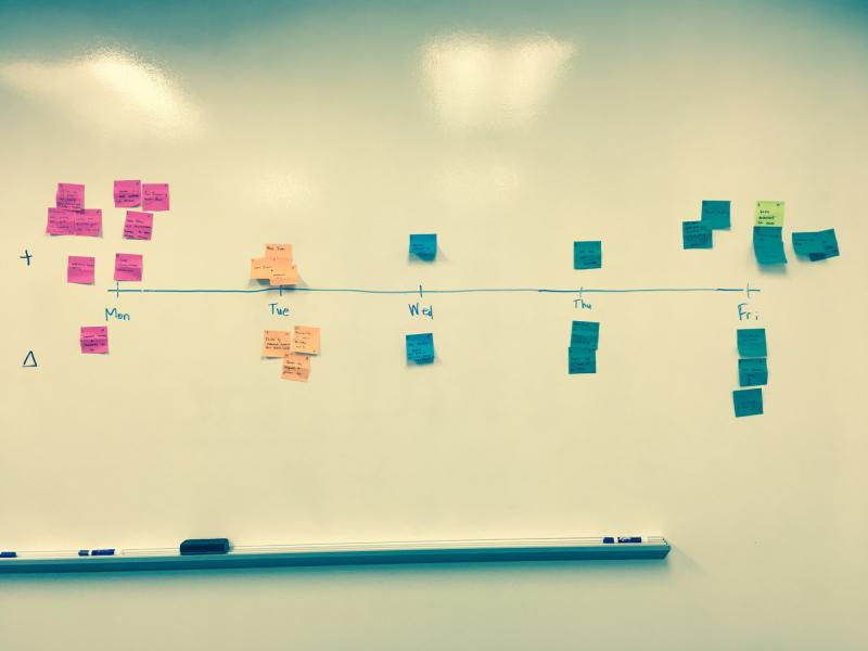 A week's worth of daily retrospectives Whiteboard with sticky notes for each day's retrospective comments