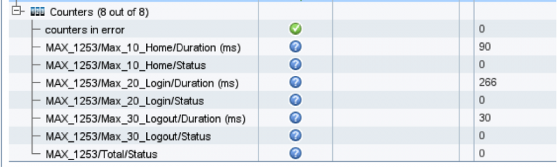 Initial monitor dashboard