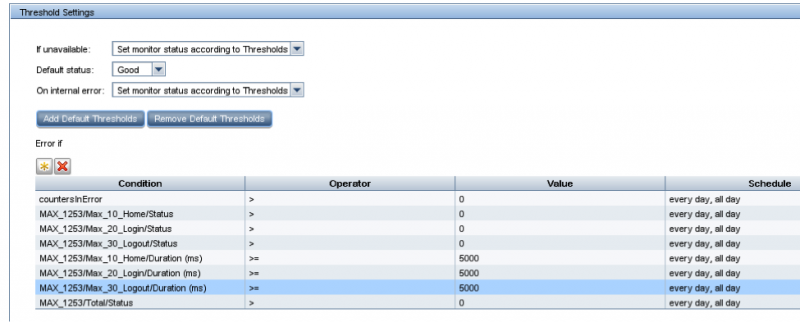 Monitor condition criteria