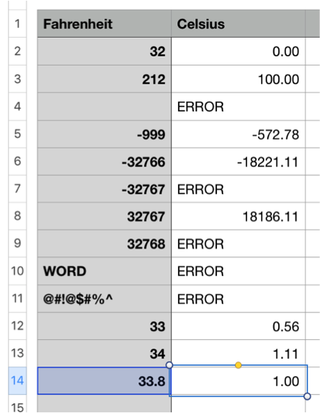 Table showing Fahrenheit-to-Celsius conversions for whole, fractional, positive, and negative numbers