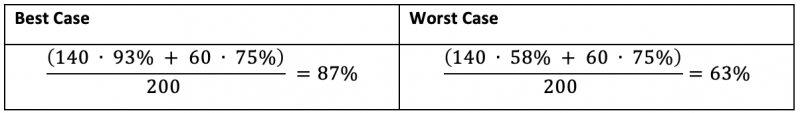 Calculations showing the best case is 87% identification and the worst is 63%