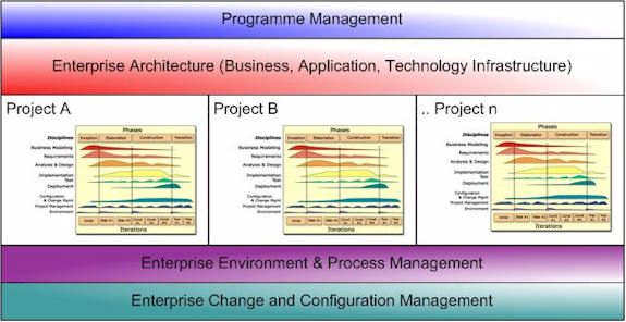 EntArchFramework.jpg EntArchFramework.jpg
