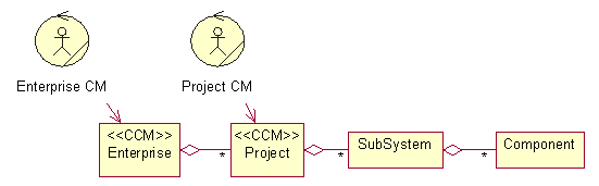 Ent_CCM.gif Ent_CCM.gif
