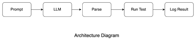 Architecture Diagram