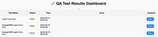 Test results dashboard