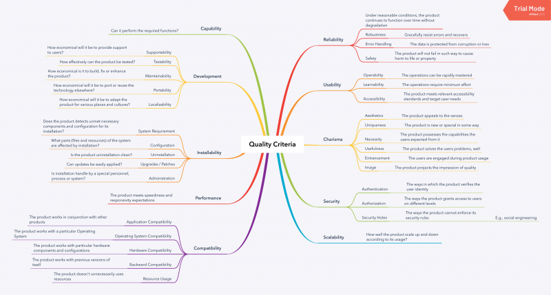 Quality criteria