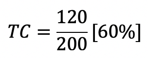 120/200 = 60%
