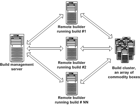 build_performance_clustering.gif