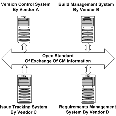cm_standards_2.gif cm_standards_2.gif