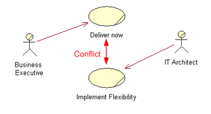 conflict.gif conflict.gif