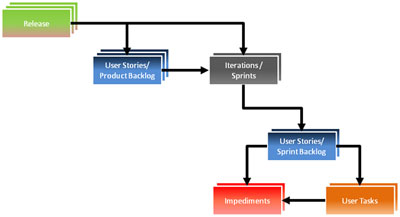 practical way to do agile enterprise hsjaul 11_1