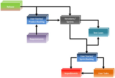 practical way to do agile enterprise hsjaul 11_2