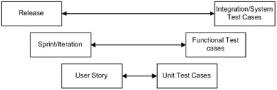 practical way to do agile enterprise hsjaul 11_3