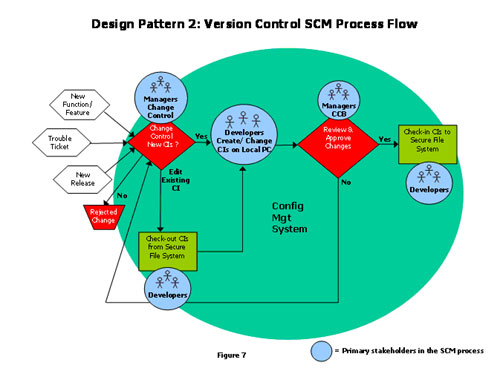 jjdesignpatterns2-2 jjdesignpatterns2-2
