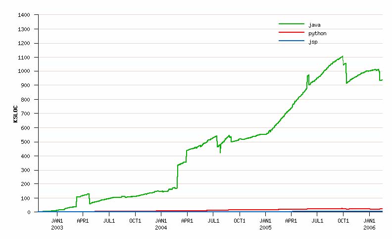 starsoft_loc_chart