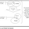 a high fidelity test system