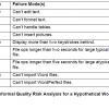 An informal Quality Risk Analysis for a Hypothetical Word Processor