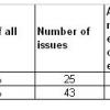 Requirements Issues Found During Acceptance Test
