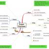 An example mind map used to plan a project Christmas party