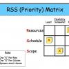 RSS (Priority) Matrix